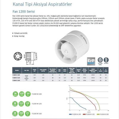 BOSCH F1200 D 100 Plastik Kanal Fanı - Aspiratörü 125 m3h